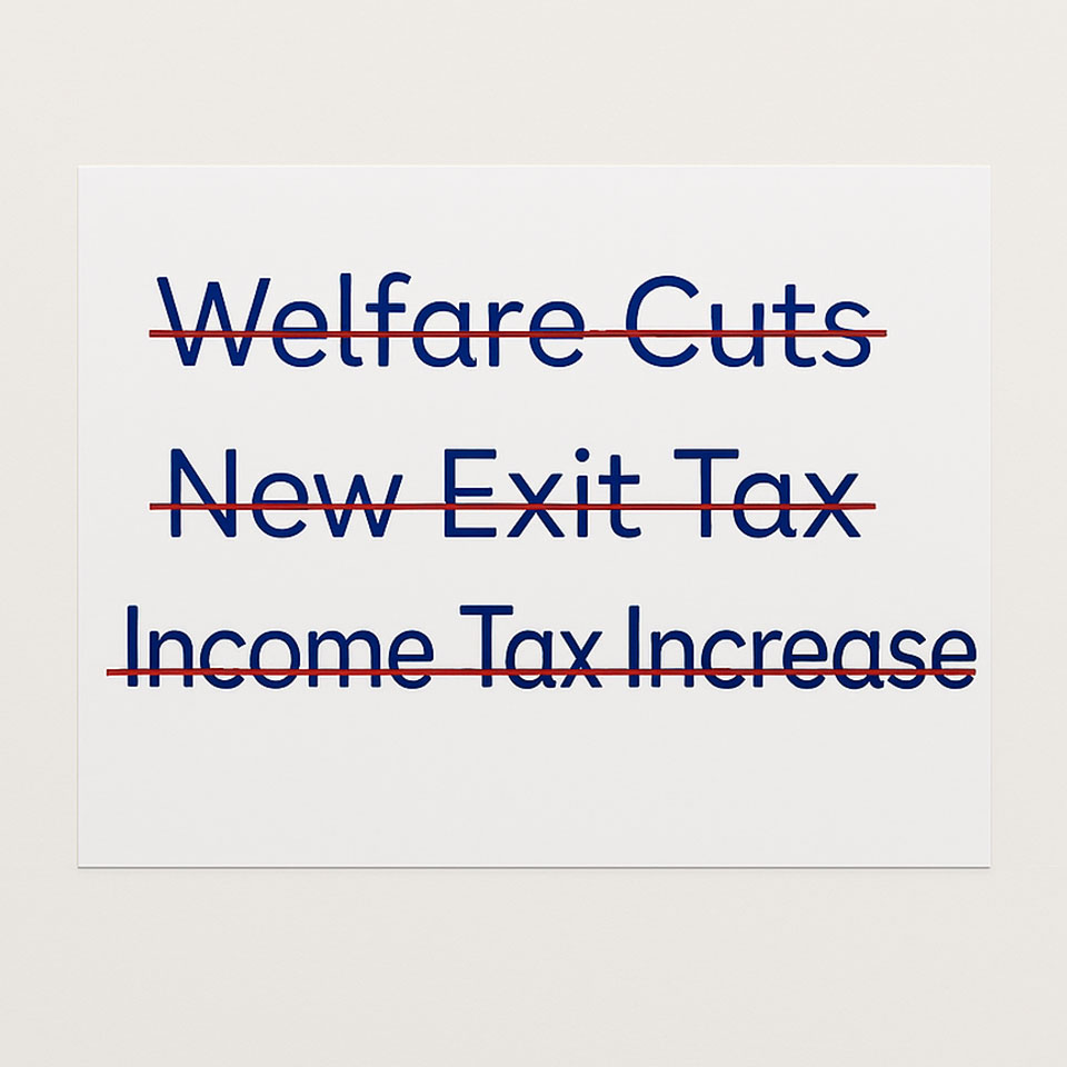 Text that says Welfare Cuts Now Exit Tax Income Tax Increase with line through the middle