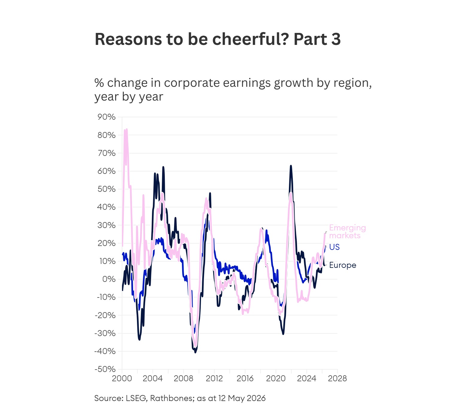 Should global stock market valuations make us worry? Story in a slideshow