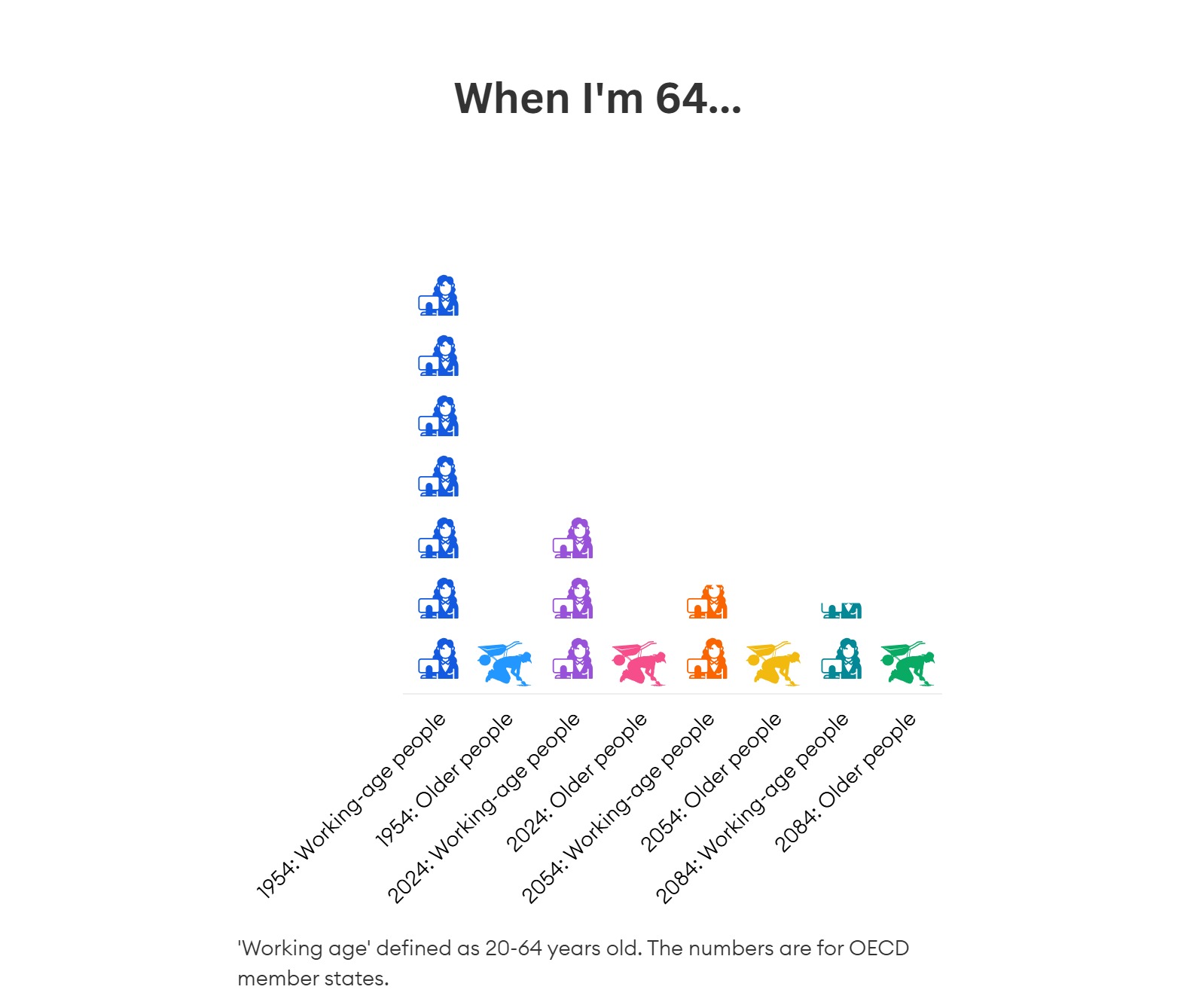 What ageing populations mean for investors: Story in a slideshow