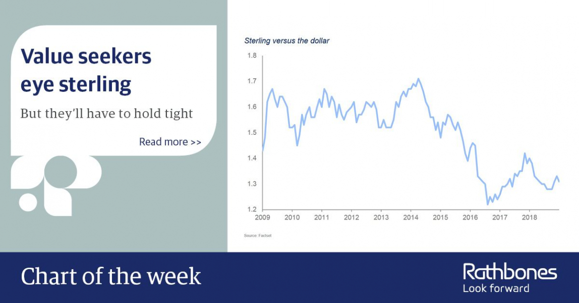 Chart of the week: Value seekers eye sterling | Rathbones