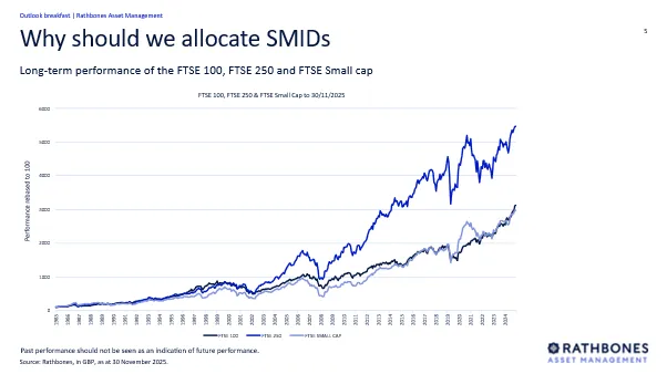 Why should we allocate SMIDs