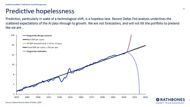 Predictive hopelessness