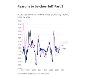 corporate earnings performance by region