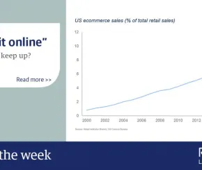 3852_chart_of_the_week_2019_15_march.jpeg
