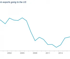3852_chart_of_the_week_9_august_2019_web_1.jpg