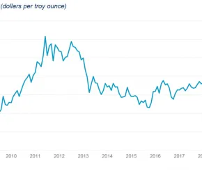 chart_of_the_week_13_june_2019.jpg