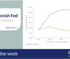 chart_of_the_week_more_dovish_fed_28-01.jpeg