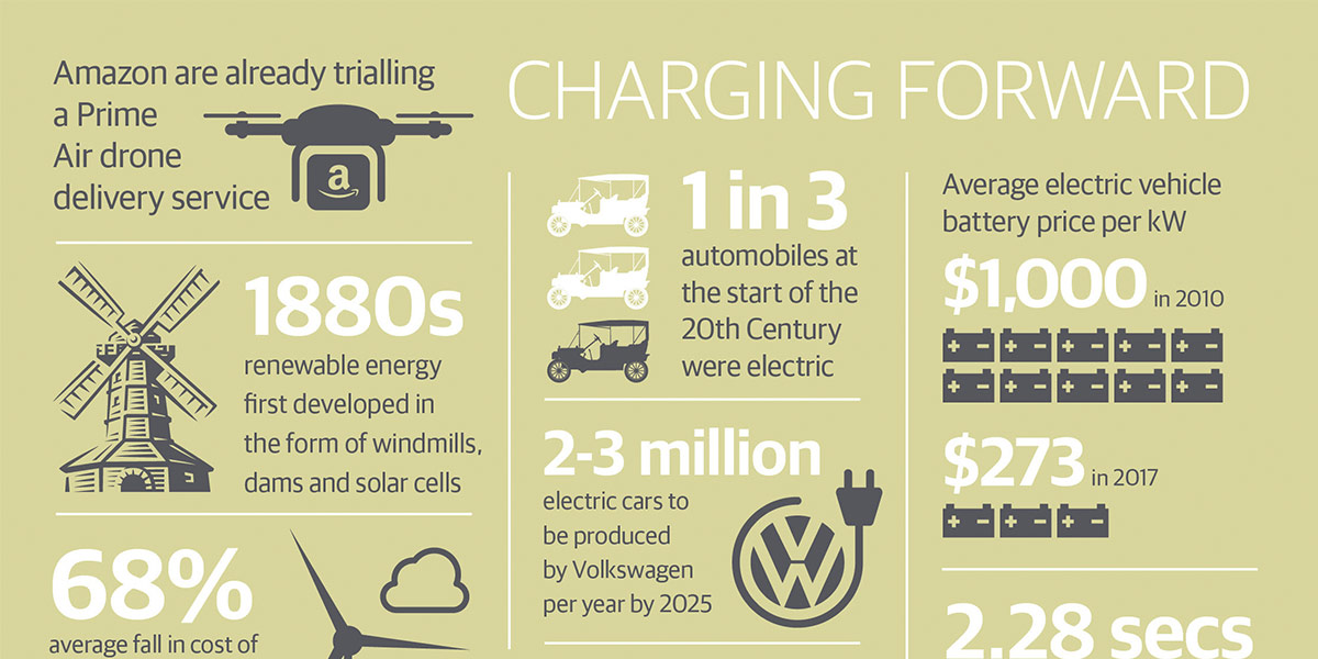 0913_130317_charging_forward_infographic_cropped.jpg