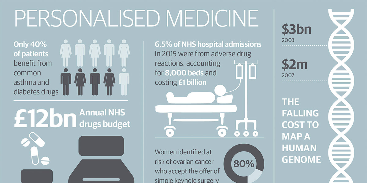 0913_130317_personal_medicine_cropped.jpg