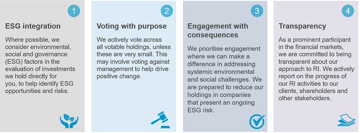 Responsible investment principles