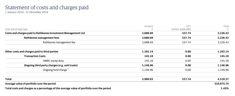 An example of a Statement of Costs and Charges from Rathbones