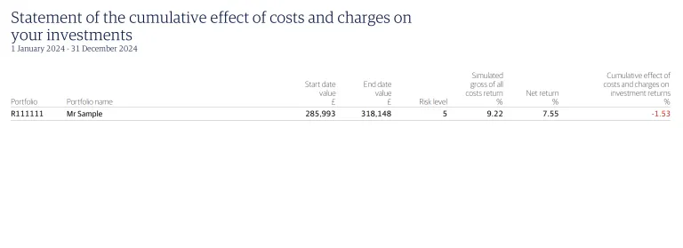 An example of the Statement of Cumulative Effects of Costs and Charges on Investments from Rathbones